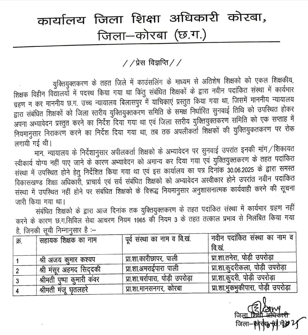 कोरबा जिले में 4 शिक्षक निलंबित, युक्तियुक्तकरण के तहत नवीन पदांकित संस्था में कार्यभार ग्रहण नहीं करने पर कार्रवाई कोरबा जिले में 4 शिक्षक निलंबित, युक्तियुक्तकरण के तहत नवीन पदांकित संस्था में कार्यभार ग्रहण नहीं करने पर कार्रवाई