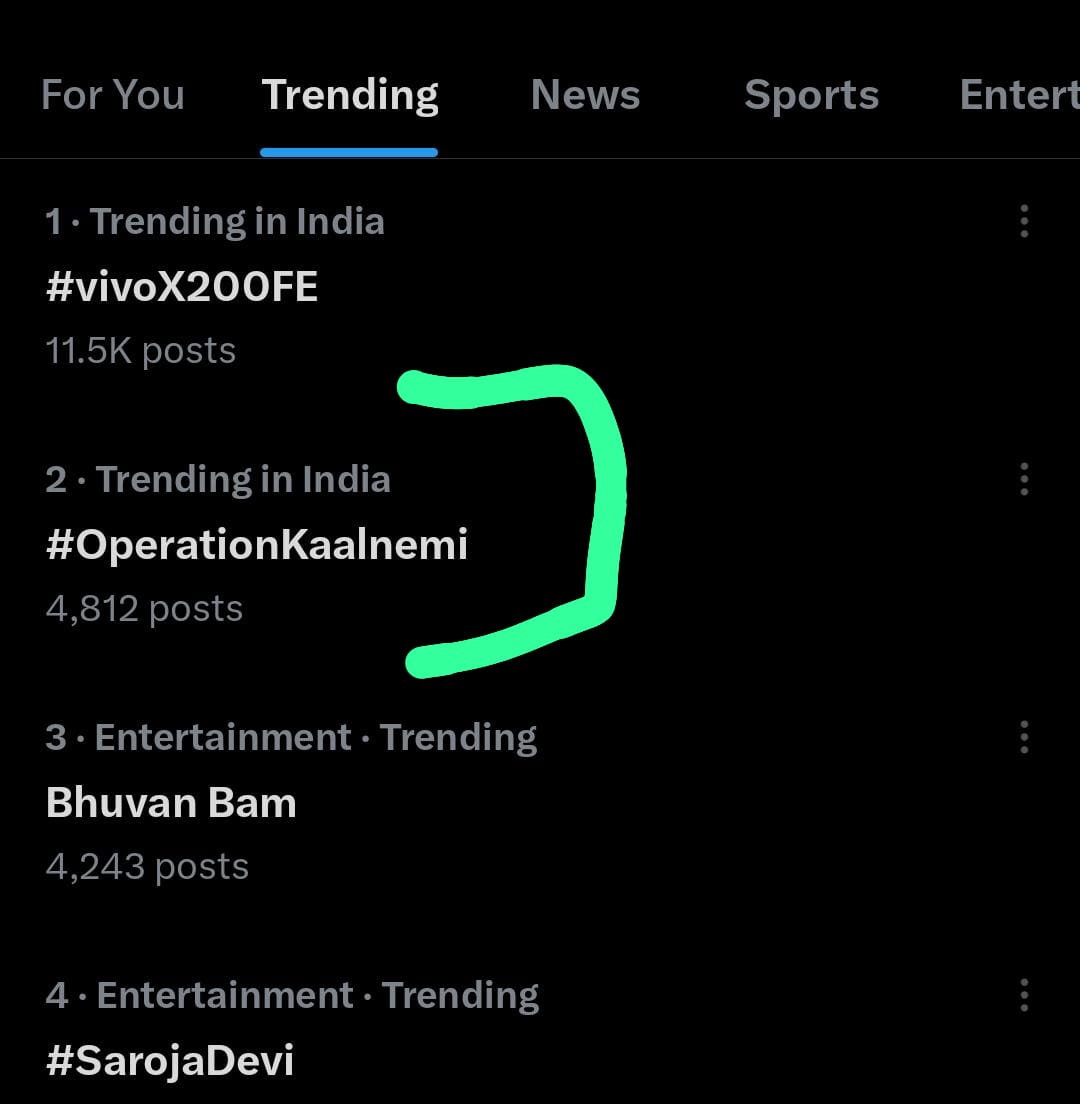 सोशल मीडिया पर टॉप ट्रेंड में ऑपरेशन कालनेमि। सोशल मीडिया पर टॉप ट्रेंड में ऑपरेशन कालनेमि।