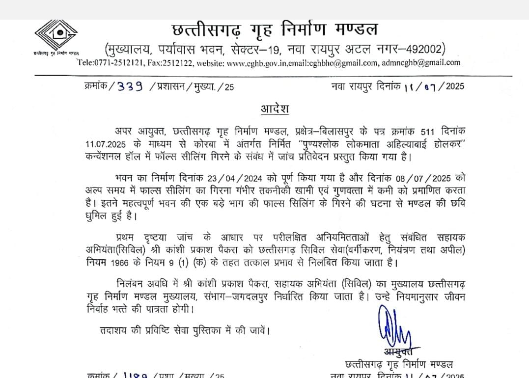 कोरबा में करोड़ों के भवन की छत गिरी, तकनीकी दोष उजागर – कार्यपालन व सहायक अभियंता सस्पेंड कोरबा में करोड़ों के भवन की छत गिरी, तकनीकी दोष उजागर – कार्यपालन व सहायक अभियंता सस्पेंड