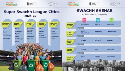 स्वच्छ सर्वेक्ष स्वच्छ सर्वेक्ष