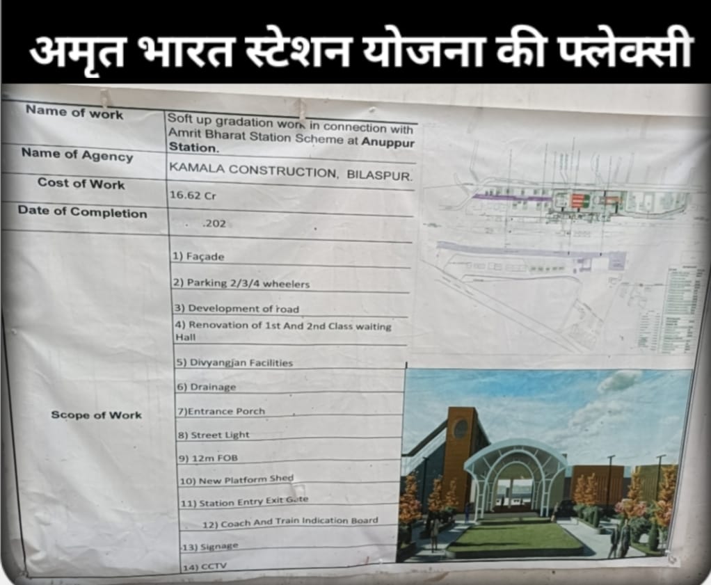 काम का विवरण् काम का विवरण्