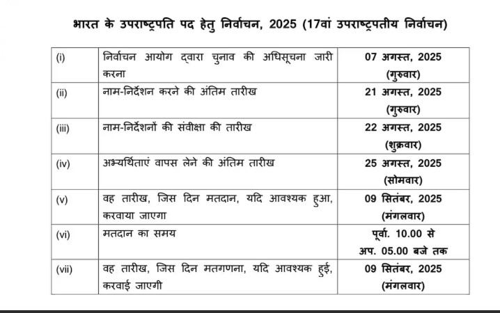 उप राष्ट्रपति पद के लिए चुनाव प्रक्रिया आज से होगी शुरू