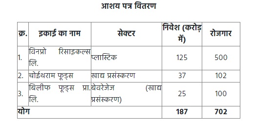 आशय पत्र वितरण की सूची