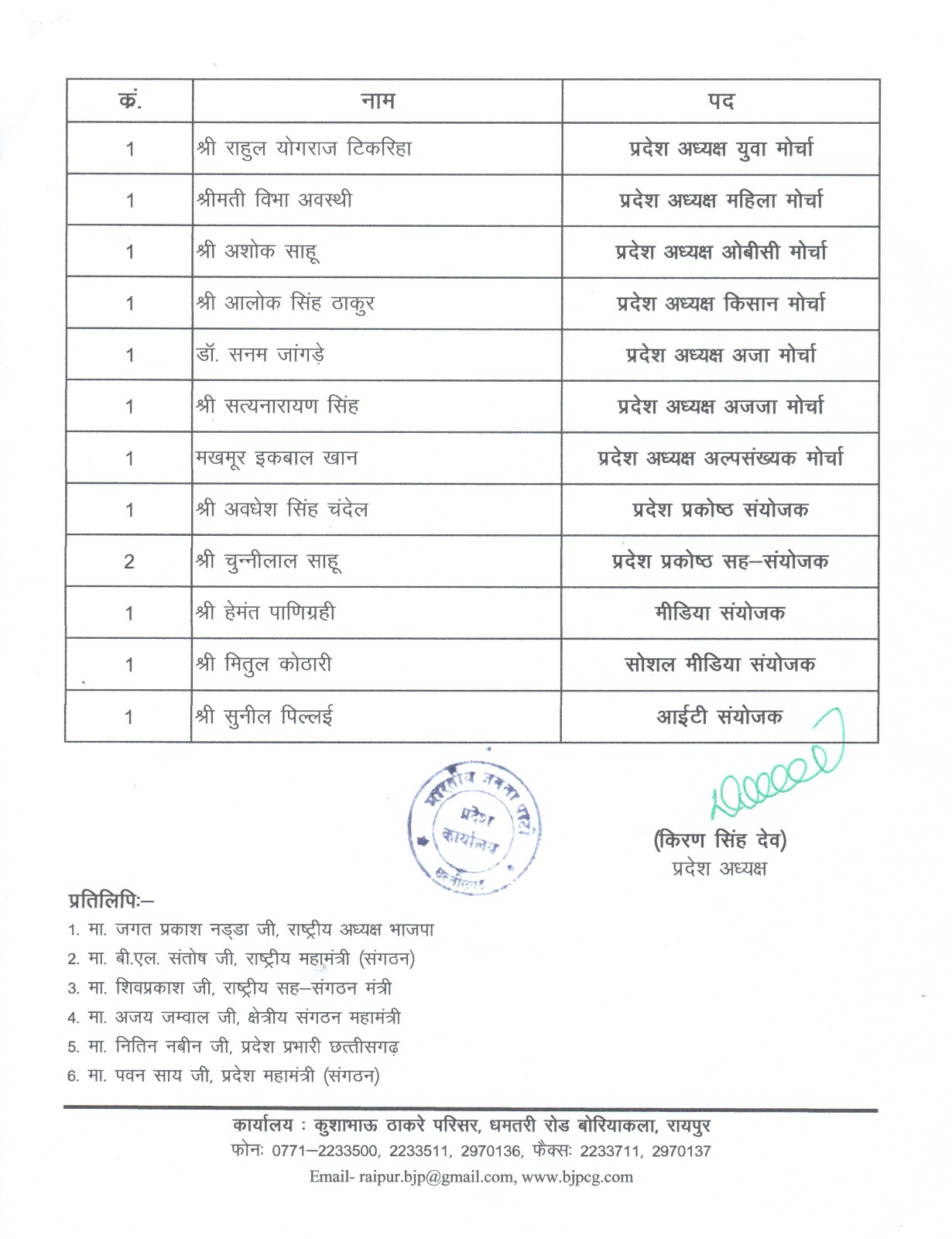 छत्तीसगढ़ भाजपा की नई कार्यकारिणी छत्तीसगढ़ भाजपा की नई कार्यकारिणी