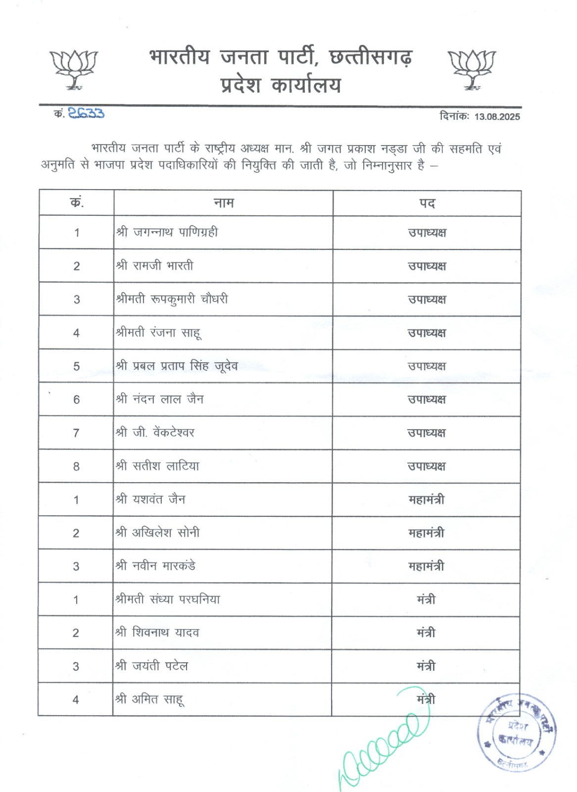 छत्तीसगढ़ भाजपा की नई कार्यकारिणी छत्तीसगढ़ भाजपा की नई कार्यकारिणी