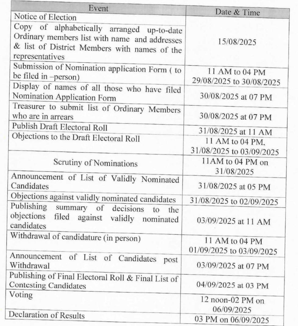 क्रिकेट एसोसिएशन ऑफ उत्तराखंड का चुनाव समय सारणी। क्रिकेट एसोसिएशन ऑफ उत्तराखंड का चुनाव समय सारणी।