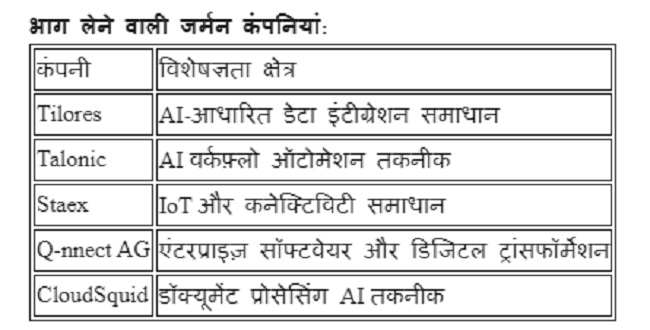 भाग लेने वाली कंपनियों की सूची भाग लेने वाली कंपनियों की सूची