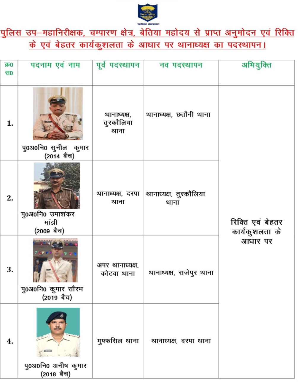 नवनियुक्त सभी थानेदार