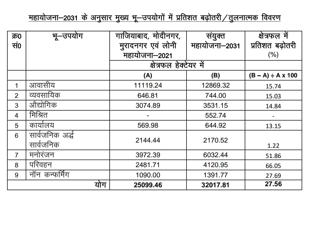 मीडिया के समक्ष प्रस्तुत डेटा मीडिया के समक्ष प्रस्तुत डेटा