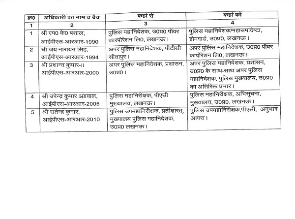 तबादला सूची तबादला सूची