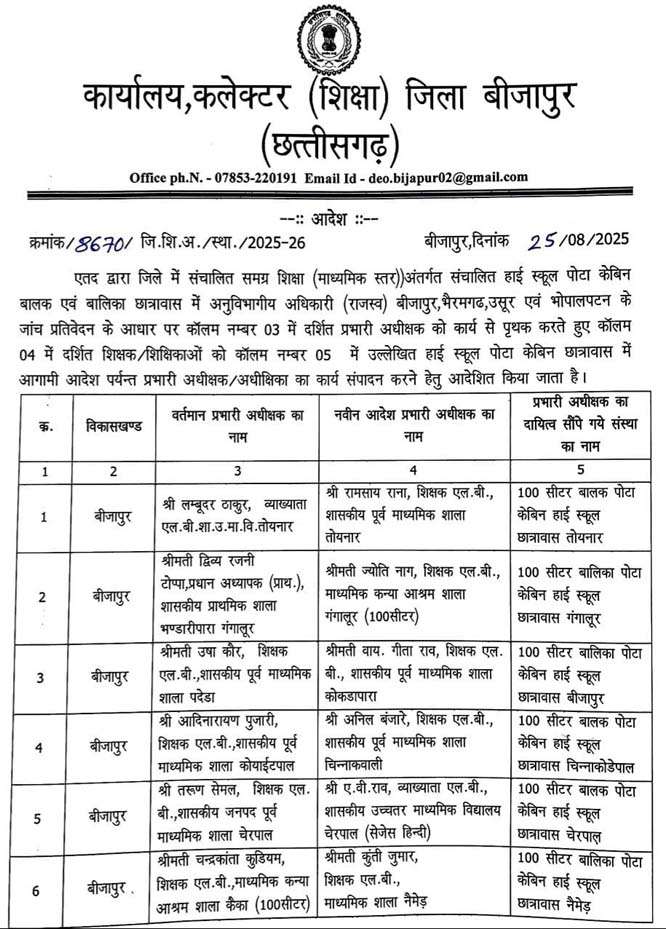 24 पोटाकेबिन अधीक्षक पद से हटाए गए