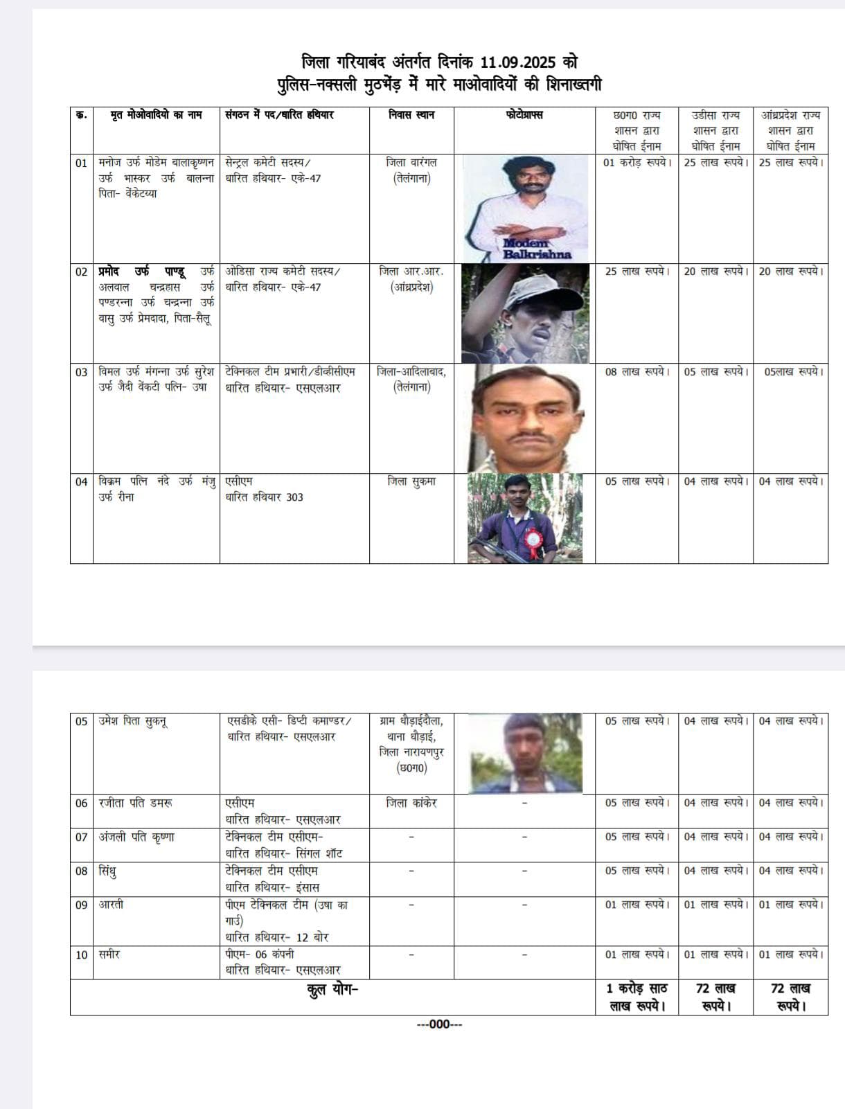 छत्तीसगढ के गरियाबंद में मारे गए नक्सलियों का ब्यौरे का पुलिस प्रेस नोट