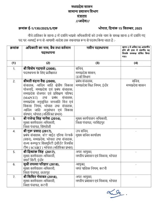 तबादला सूची
