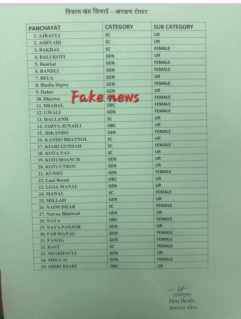 सिरमौर में पंचायती राज चुनावो संबंधित फेक न्यूज मामले में होगी कार्यवाई