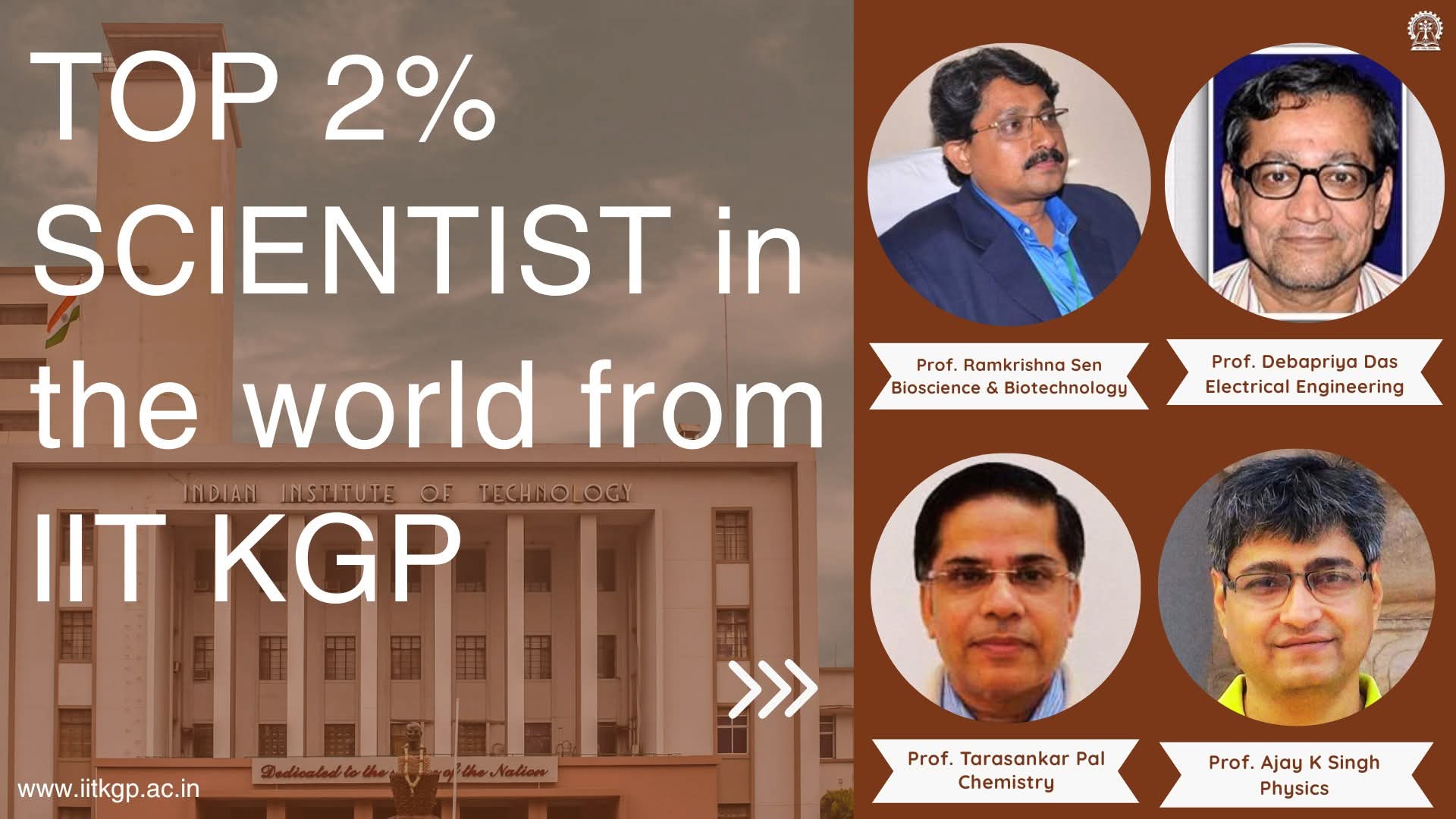 IITKharagpurTop2Percent IITKharagpurTop2Percent