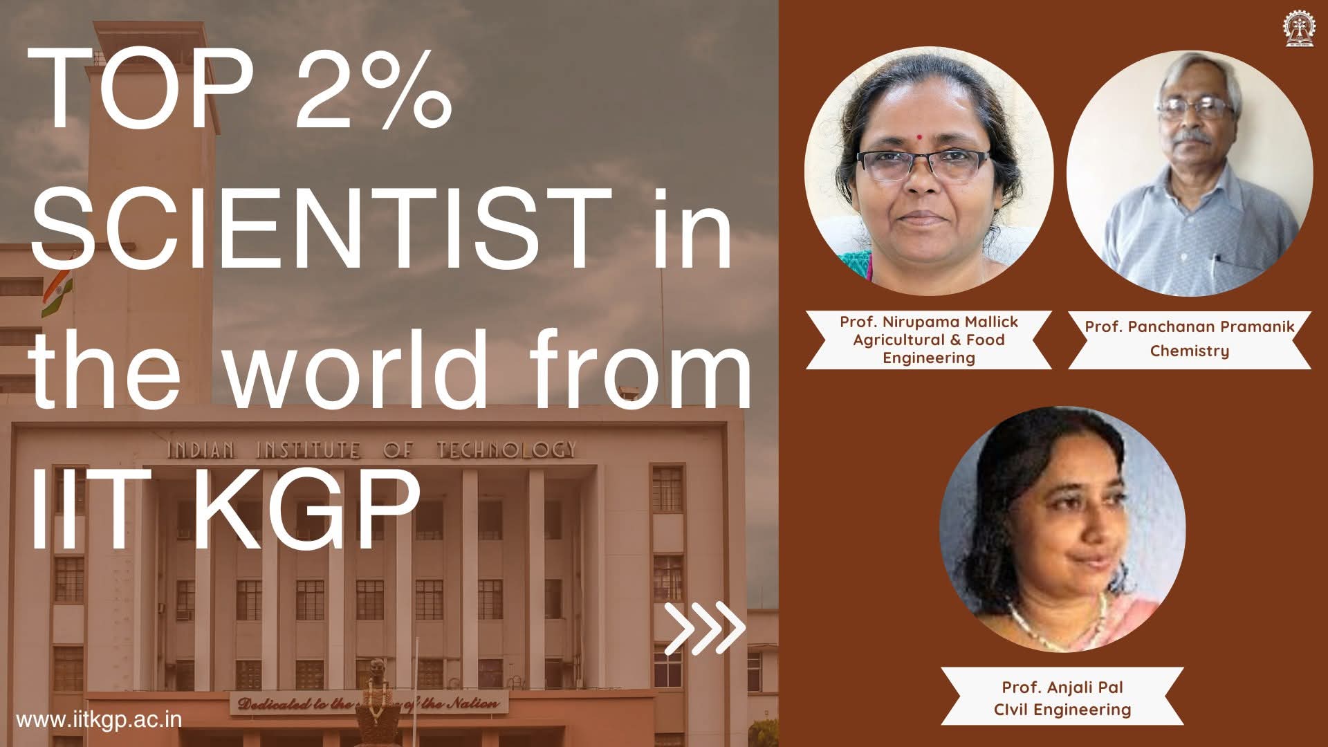 IITKharagpurTop2PercentScientists2025 IITKharagpurTop2PercentScientists2025