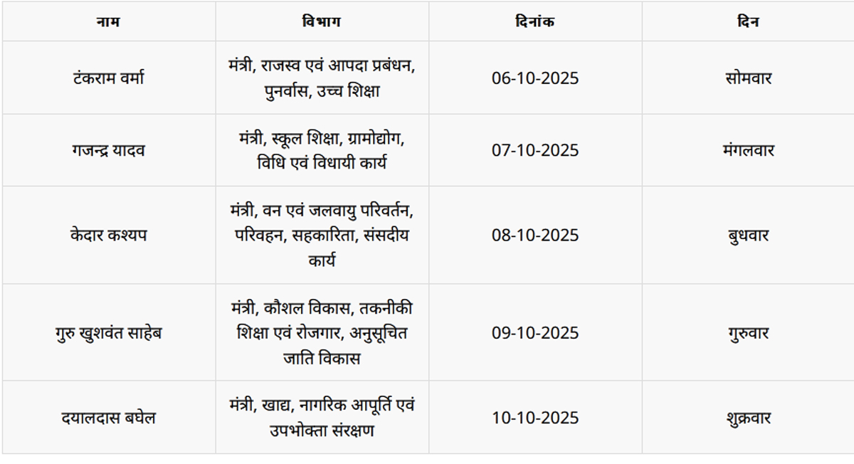 बीजेपी द्वारा जारी सूची