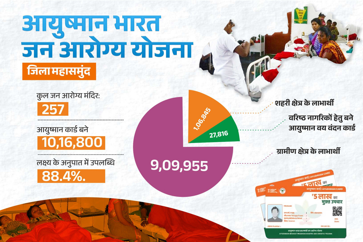 आयुष्मान भारत जन आरोग्य योजना आयुष्मान भारत जन आरोग्य योजना