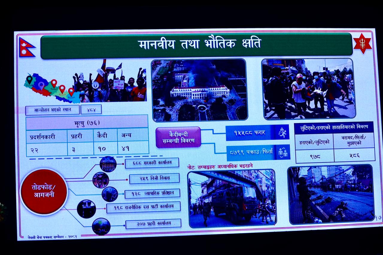सेना के द्वारा क्षति का विवरण सेना के द्वारा क्षति का विवरण