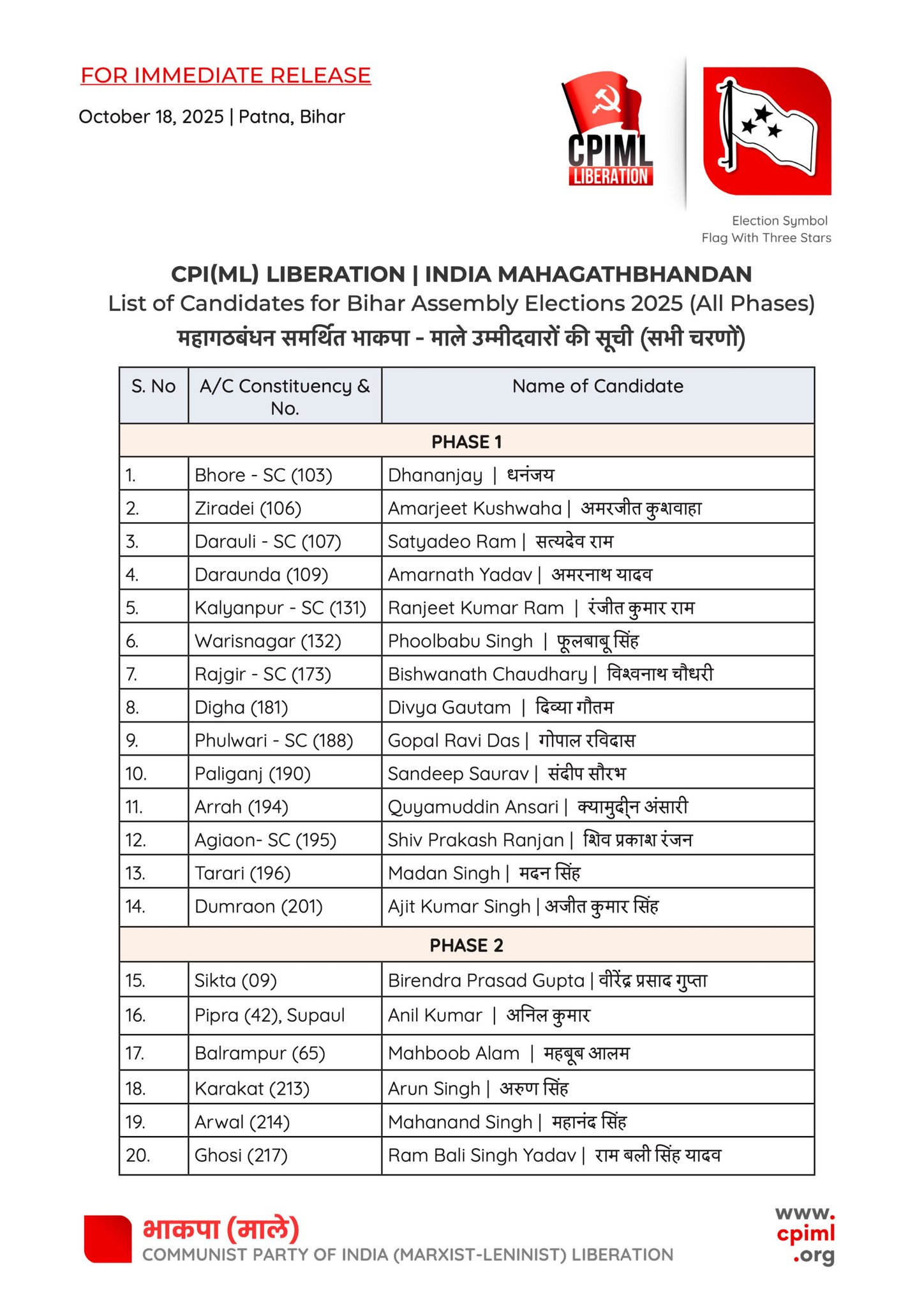 CPI-ML released list of 20 candidates CPI-ML released list of 20 candidates