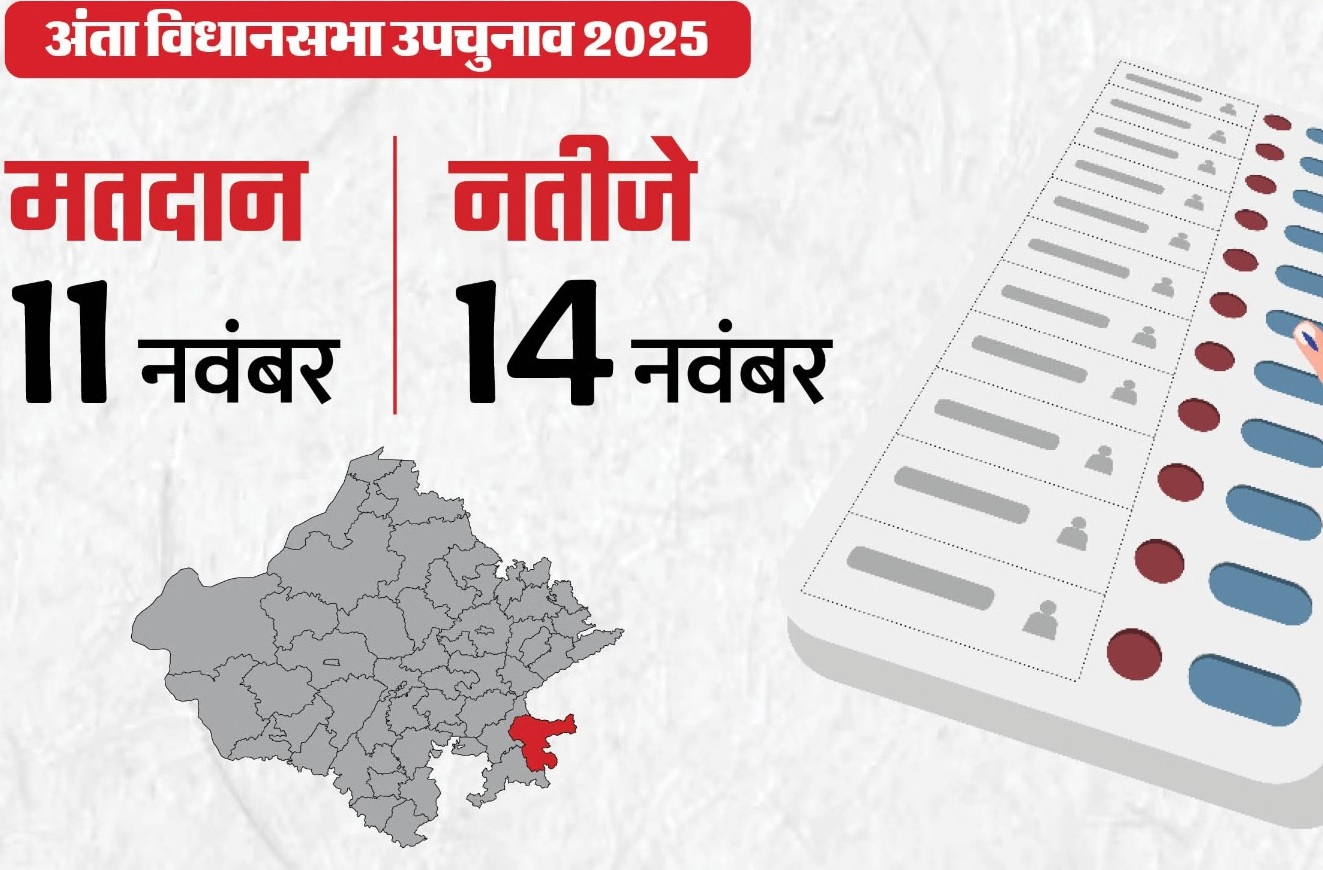 Anta Assembly seat by-election case: 21 candidates filed nomination papers and beat the clock