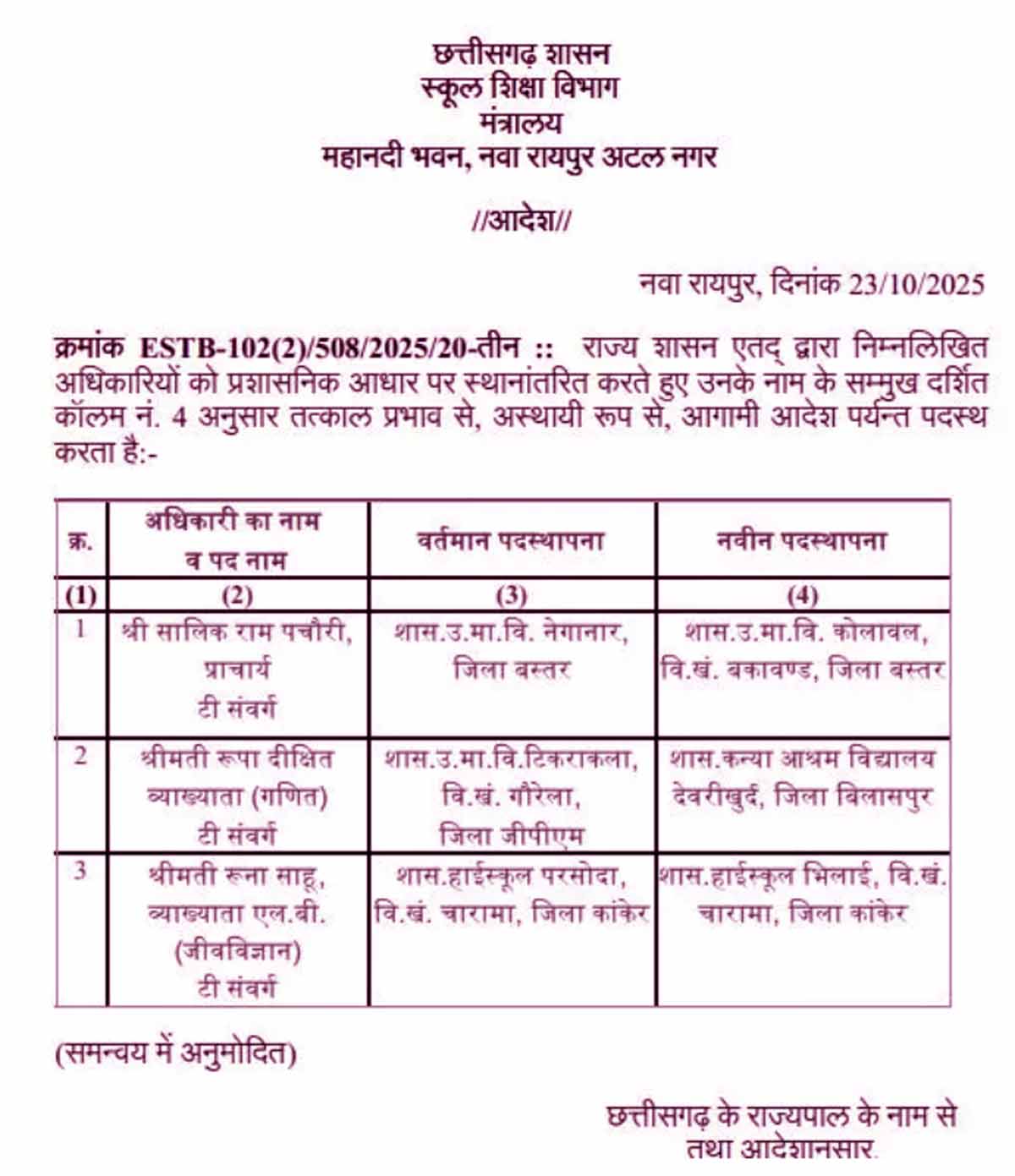 छत्तीसगढ़ शिक्षा विभाग द्वारा जारी आदेश की सूची छत्तीसगढ़ शिक्षा विभाग द्वारा जारी आदेश की सूची