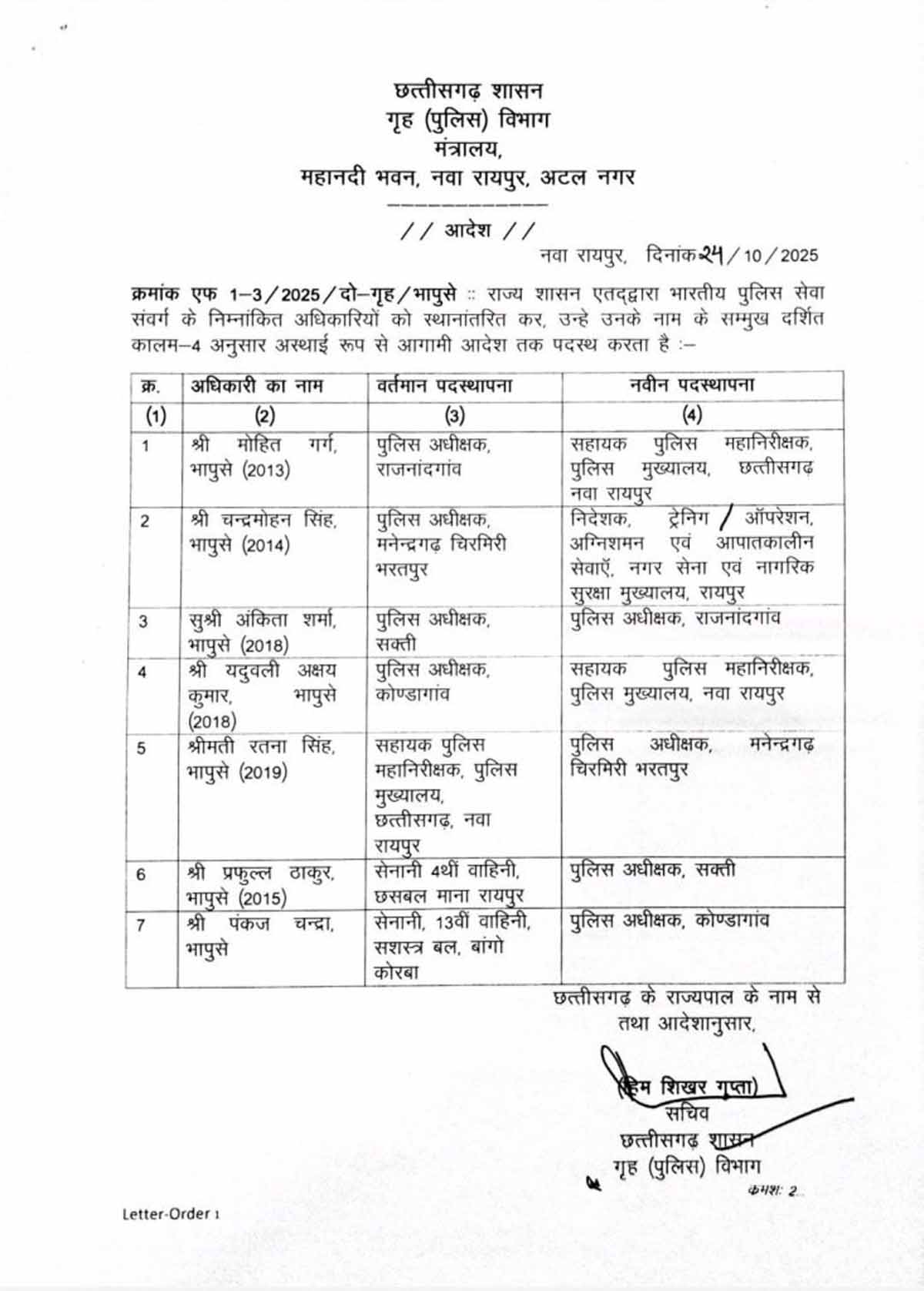 गृह विभाग के सचिव हिमशिखर गुप्ता द्वारा जारी ट्रांसफर ऑर्डर गृह विभाग के सचिव हिमशिखर गुप्ता द्वारा जारी ट्रांसफर ऑर्डर