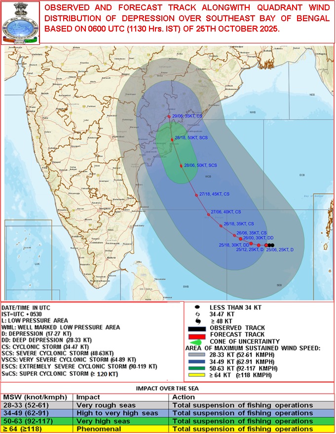 चक्रवाती तूफान मोंथा