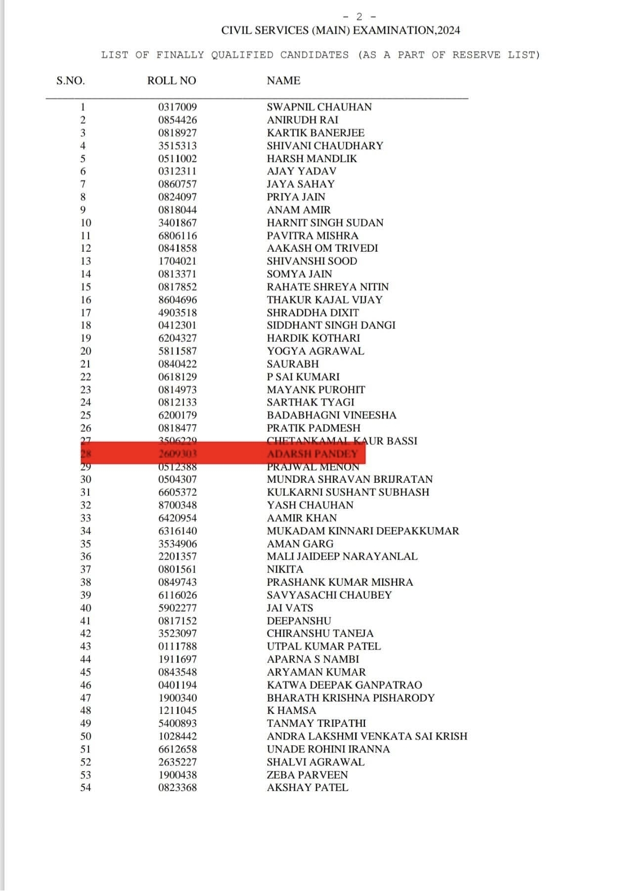 परीक्षा परिणाम की सूची