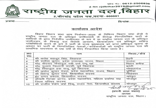 copy of issued list copy of issued list