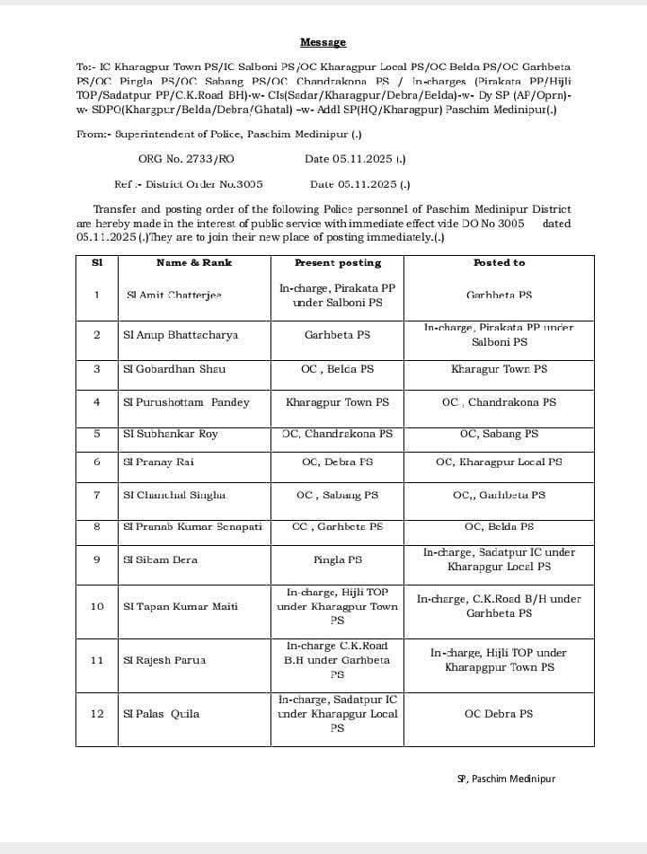 पश्चिम मेदिनीपुर में पुलिस विभाग में बड़ा फेरबदल पश्चिम मेदिनीपुर में पुलिस विभाग में बड़ा फेरबदल
