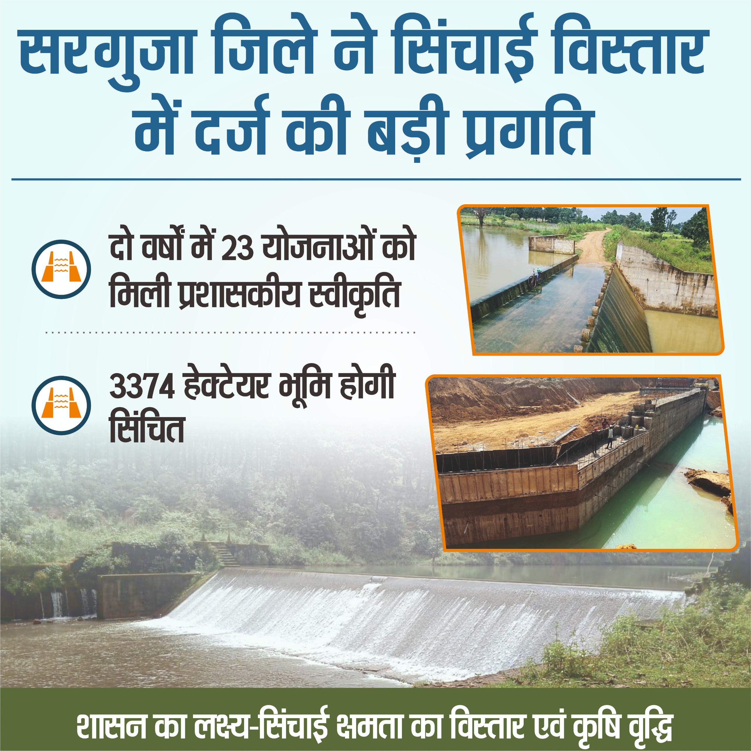 सरगुजा में सिंचाई विस्तार