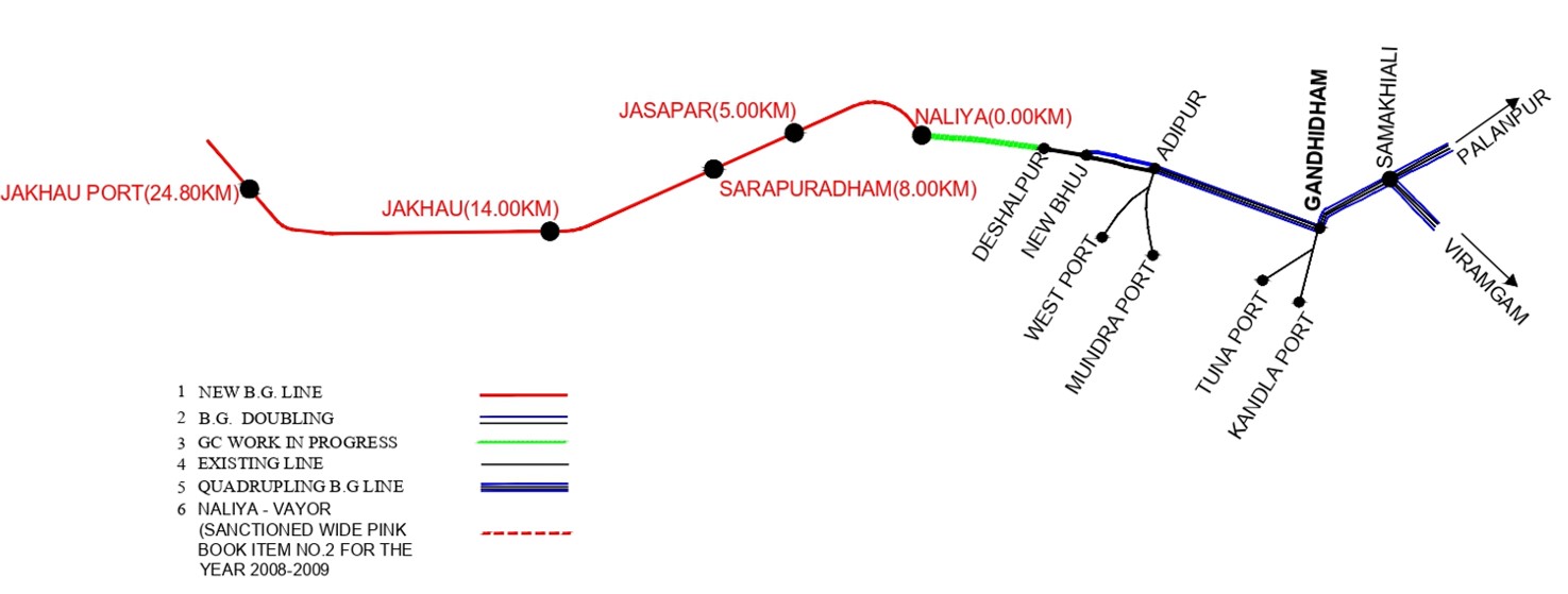 नई रेल लाइन नई रेल लाइन