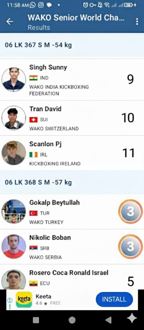 विश्व किक बॉक्सिंग चैम्पियनशिप में गोरखपुर के सनी सिंह का दमदार प्रदर्शन — स्विट्ज़रलैंड और आयरलैंड को पछाड़कर हासिल की विश्व में 9वीं रैंक*