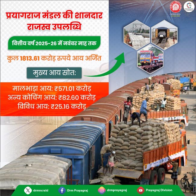 एनसीआर आय अर्जन