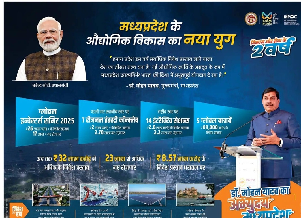 मप्र में आर्थिक विकास मप्र में आर्थिक विकास