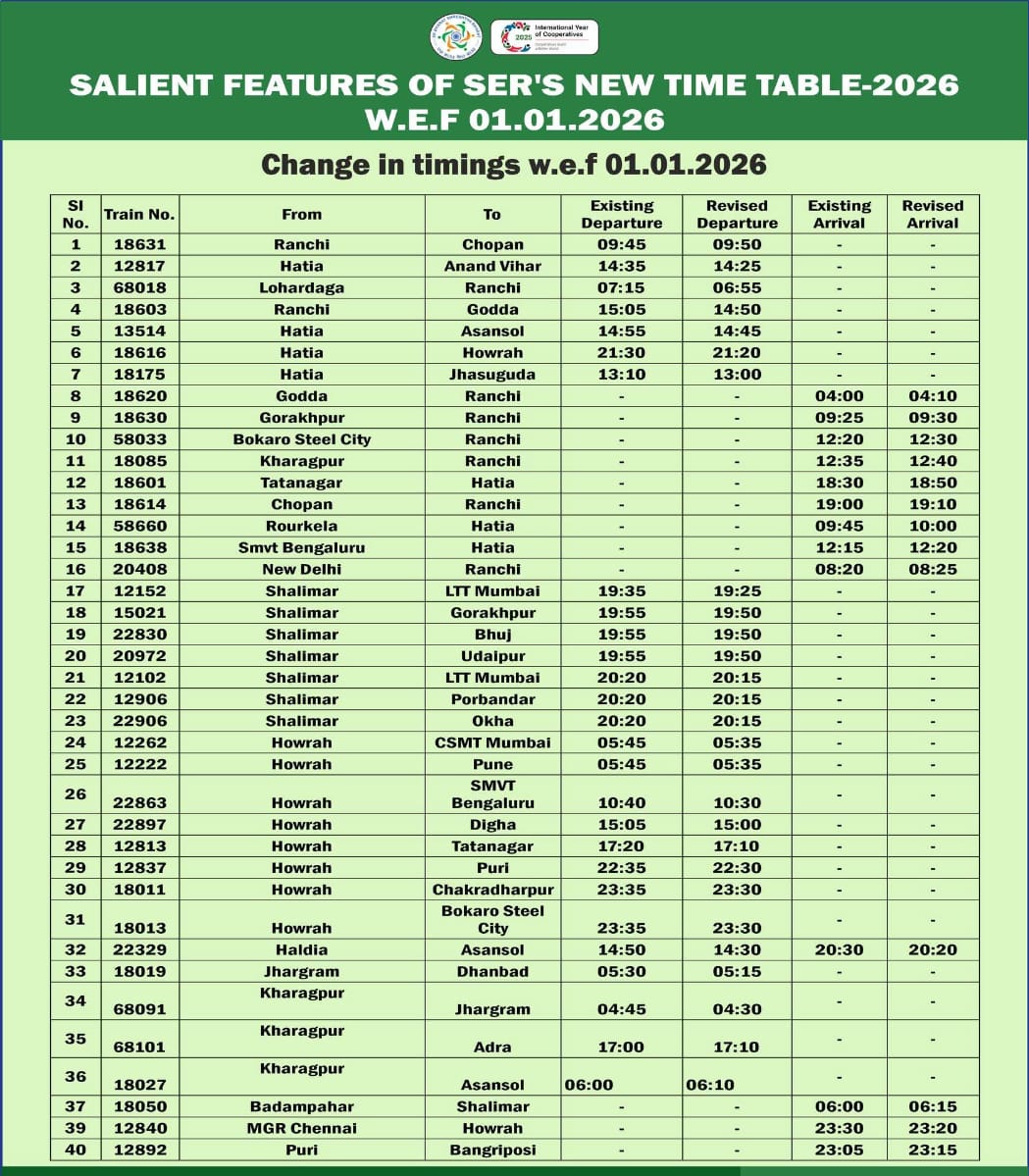 रेलवे द्वारा जारी ट्रेन की समय सूची