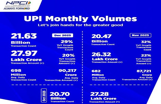 यूपीआई के लोगो का प्रतीकात्‍मक चित्र