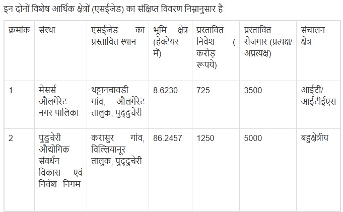 विशेष आर्थिक क्षेत्र के लोगो का प्रतीकात्मक चित्र