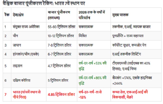 शेयर बाजार के लोगो का प्रतीकात्मक चित्र