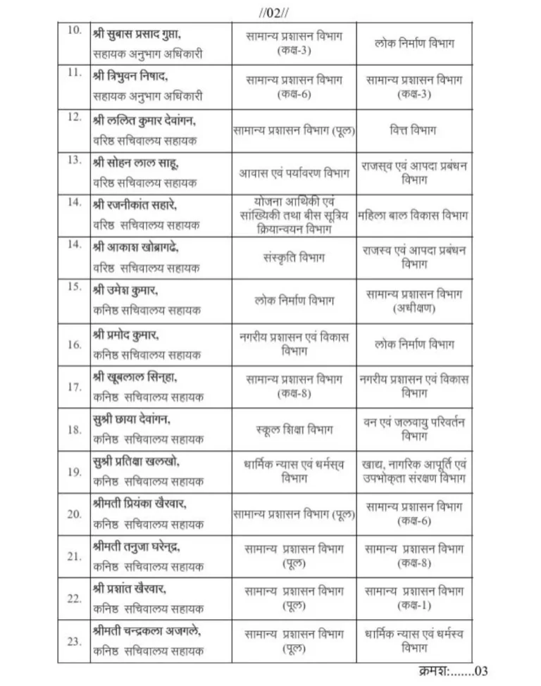 सामान्य प्रशासन विभाग द्वारा तबादला के  आधिकारिक आदेश