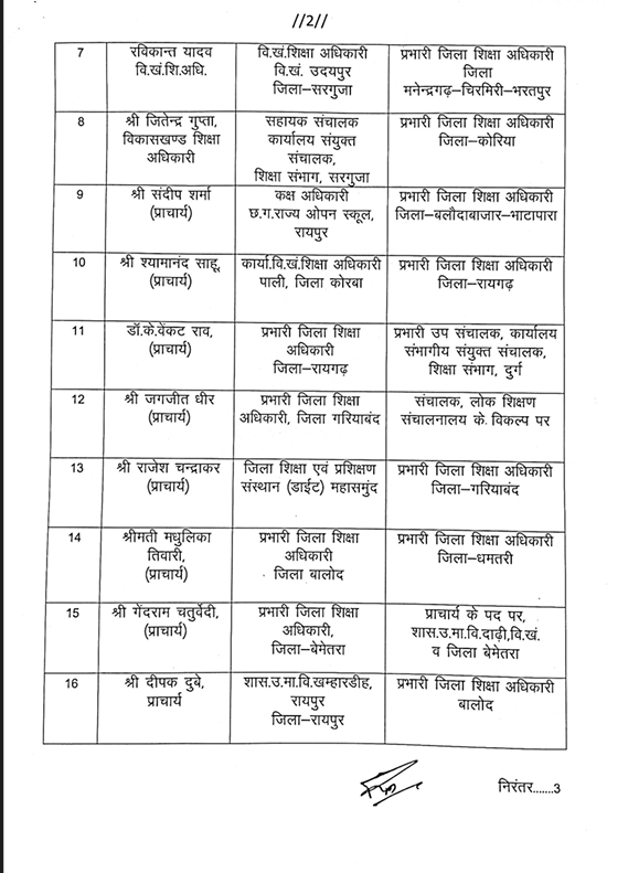 नए शैक्षणिक सत्र से पहले 28 अधिकारियों का तबादला आदेश नए शैक्षणिक सत्र से पहले 28 अधिकारियों का तबादला आदेश