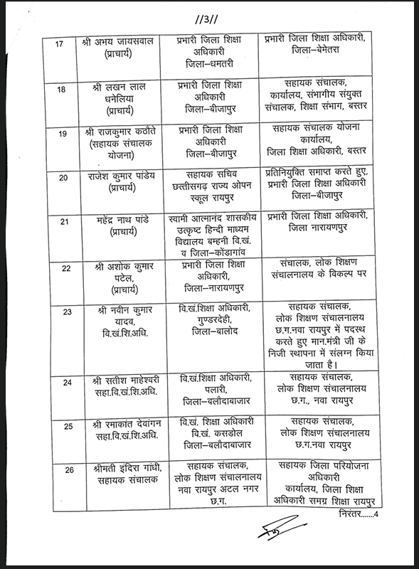 नए शैक्षणिक सत्र से पहले 28 अधिकारियों का तबादला आदेश नए शैक्षणिक सत्र से पहले 28 अधिकारियों का तबादला आदेश
