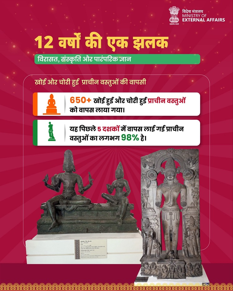 विश्व मंच पर मजबूत हुई भारत की सांस्कृतिक पहचान : विदेश मंत्रालय