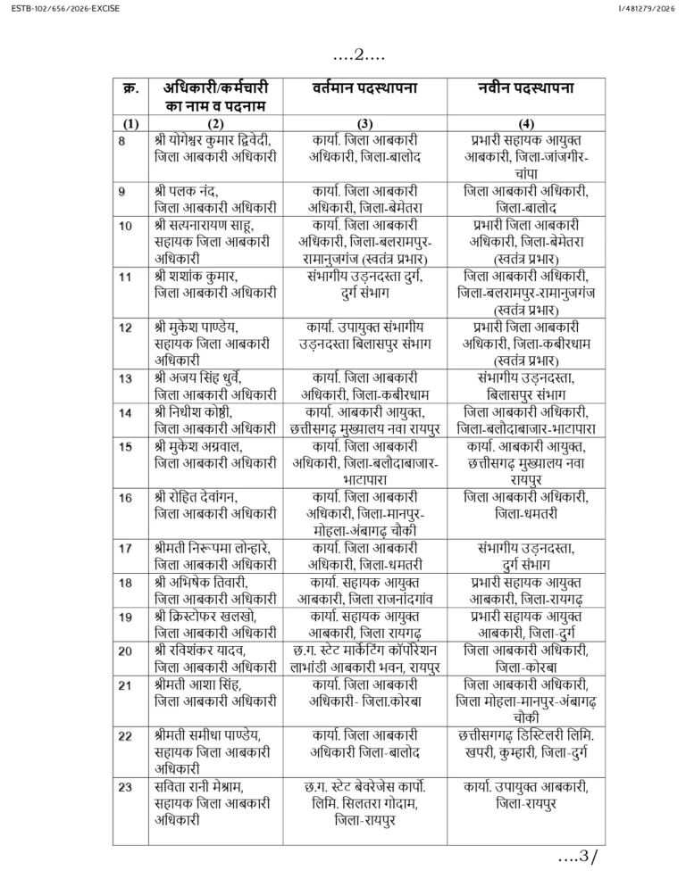 आबकारी अधिकारियों और कर्मचारियों के तबादले के आदेश