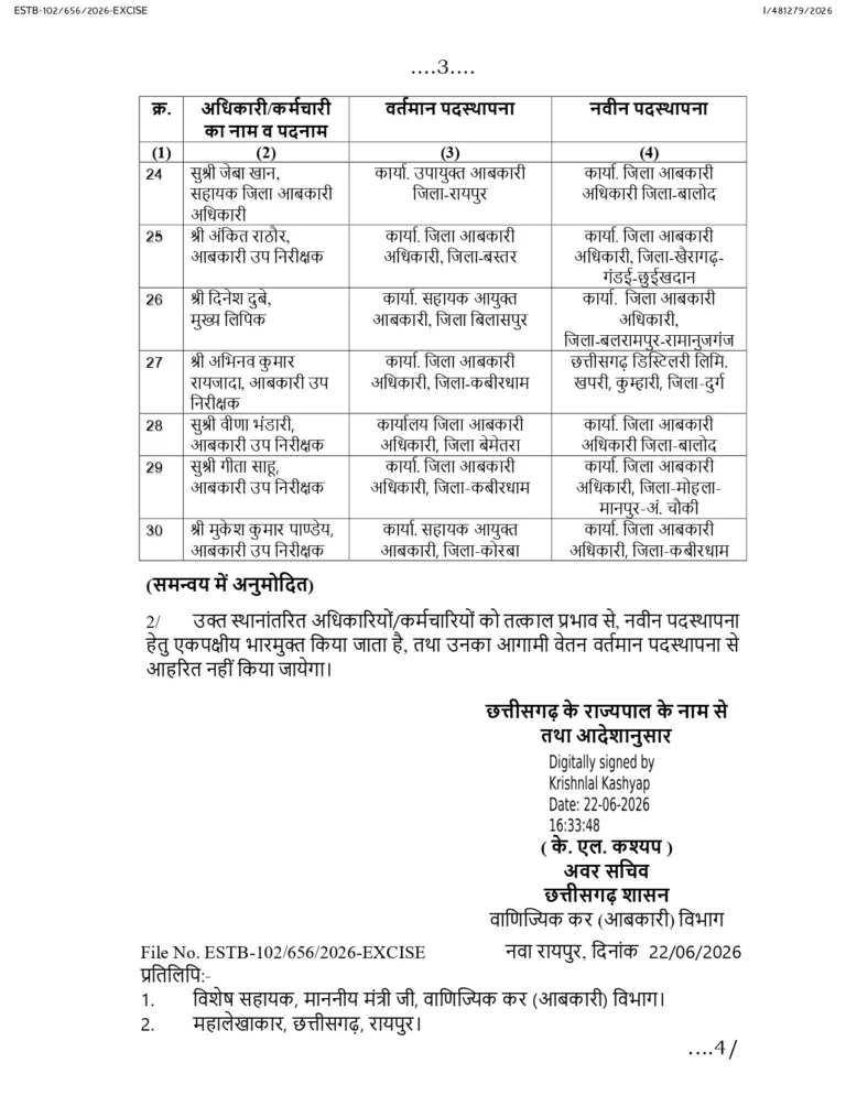 आबकारी अधिकारियों और कर्मचारियों के तबादले के आदेश