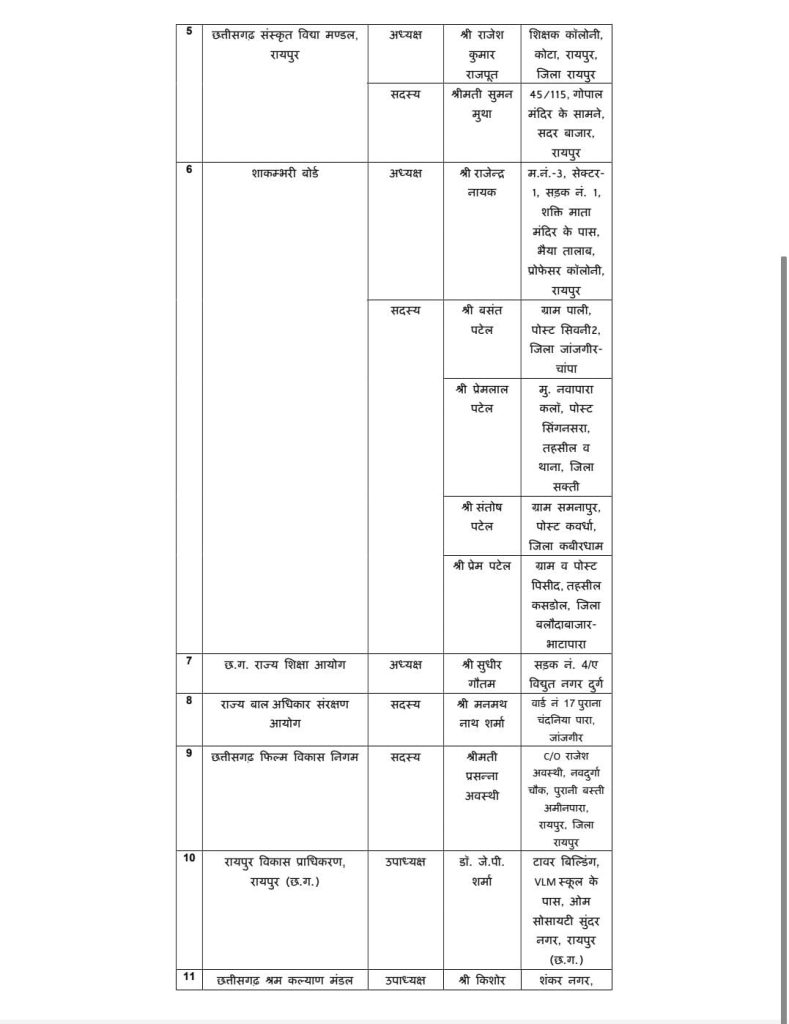 छत्तीसगढ़ के  निगम मंडलों में नियुक्ति आदेश