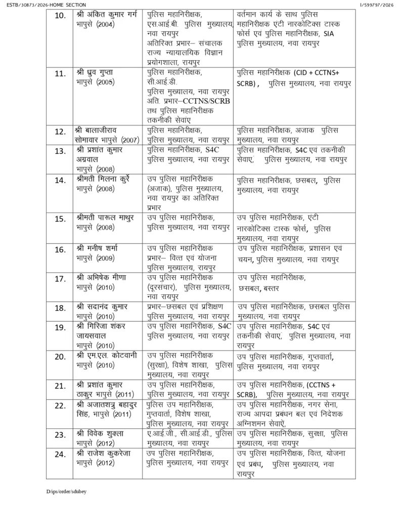 आईपीएस अफसरों का तबादला आदेश