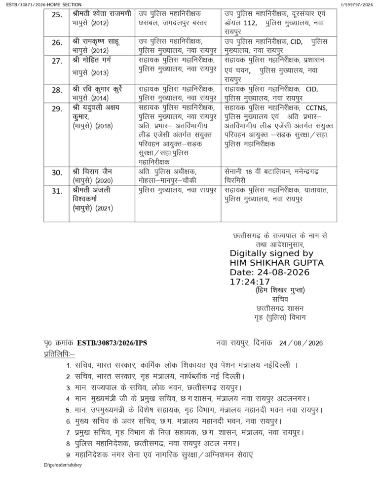 आईपीएस अफसरों का तबादला आदेश