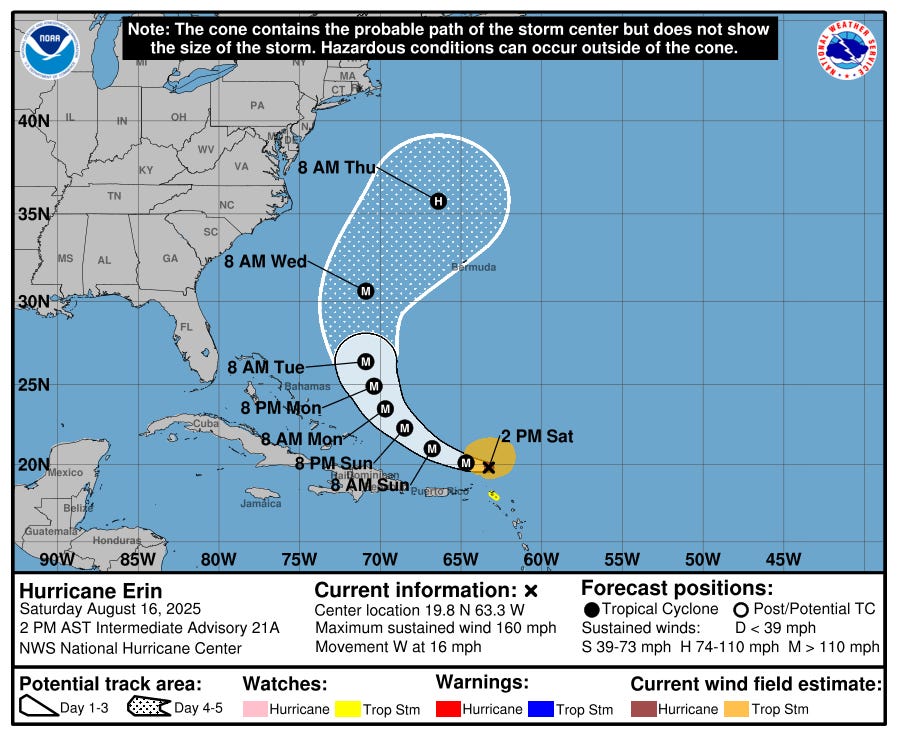Source - The National Hurricane Center